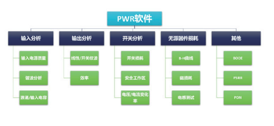 【測試案例分享】使用示波器自動化測量電源開關損耗