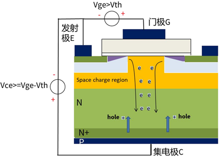 什么是IGBT的退飽和（desaturation）？ 什么情況下IGBT會進入退飽和狀態？