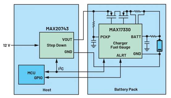 充電器基礎知識以及電量計分區為何如此重要