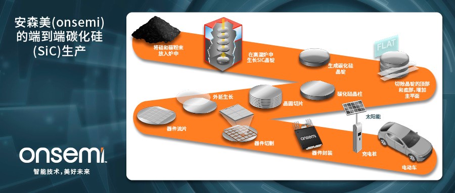 克服碳化硅制造挑戰，助力未來電力電子應用