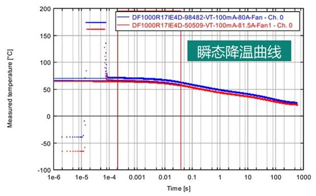 功率器件熱設計基礎（十）——功率半導體器件的結構函數