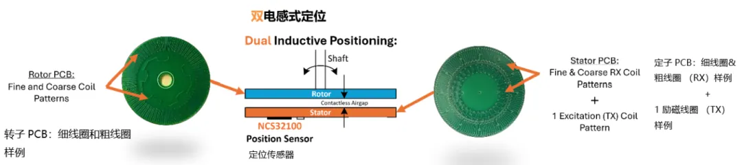 要求苛刻的工業應用，為什么建議選電感式傳感器？