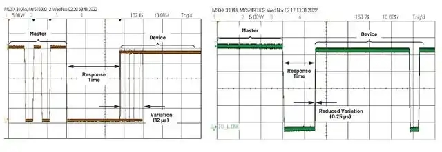 使用IO-Link收發器管理數據鏈路如何簡化微控制器選擇