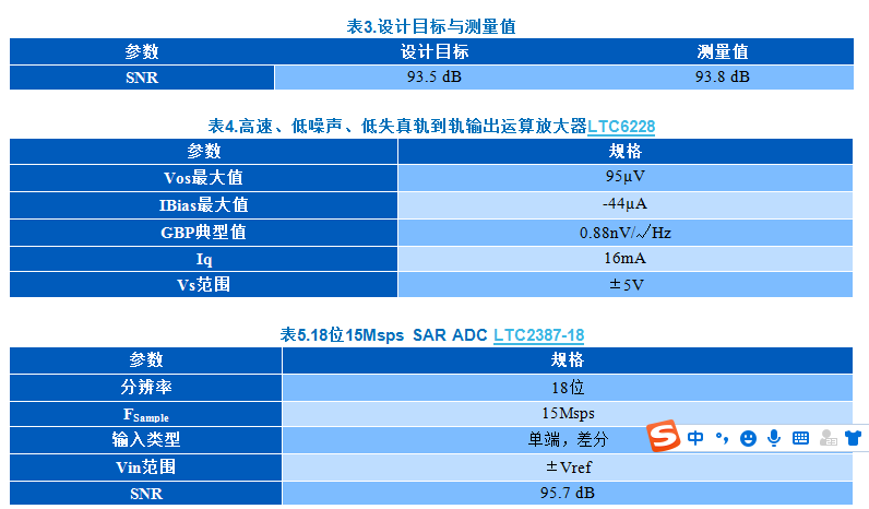 KWIK電路常見問題解答 15Msps 18位ADC的驅動器設計考慮因素