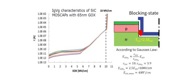 碳化硅功率晶體的設計發展及驅動電壓限制