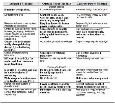 板載電源：定制還是標準？