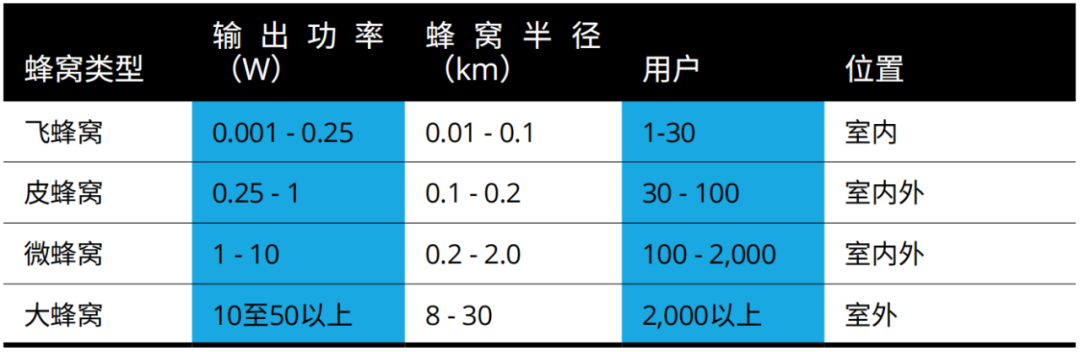 『這個知識不太冷』探索5G射頻技術（上）