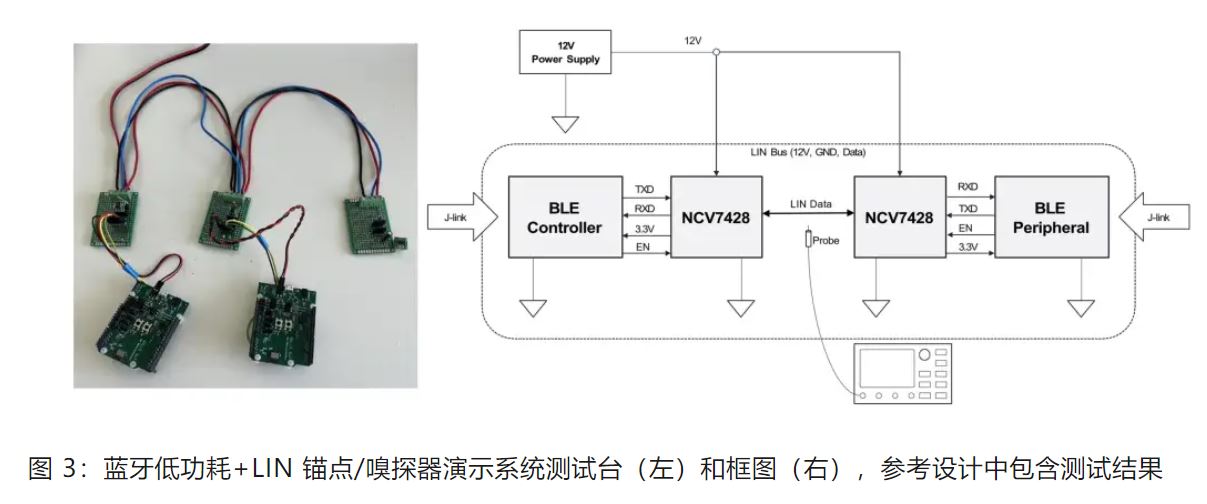 優化汽車無鑰匙進入系統，利用藍牙低功耗和LIN技術如何快速實現？