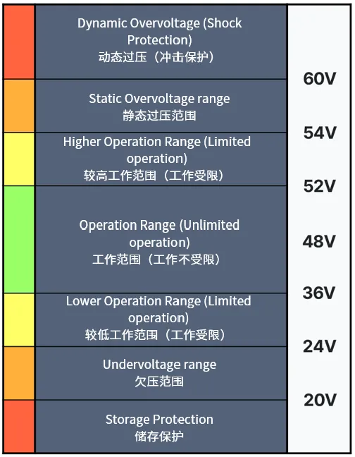 邁向輕度混合動力電動車的關鍵：48V起動發電機詳細解析