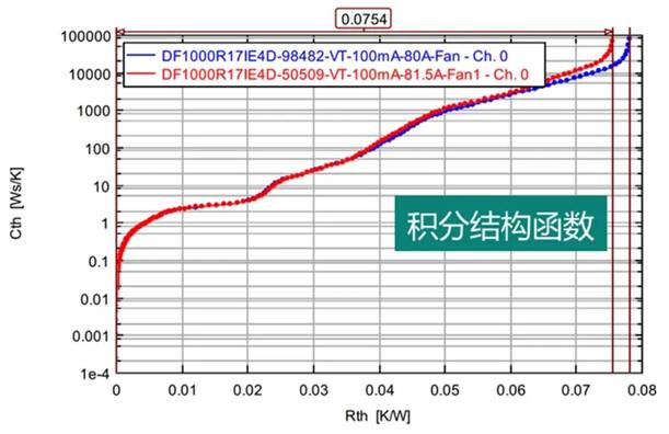 功率器件熱設計基礎（十）——功率半導體器件的結構函數