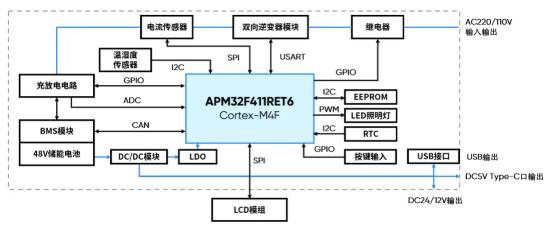 高功率密度的電源模塊設計要點及方案推薦