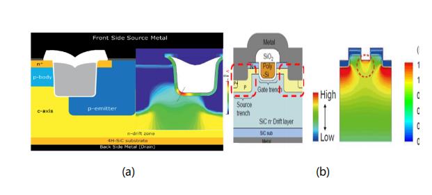 碳化硅功率晶體的設計發展及驅動電壓限制