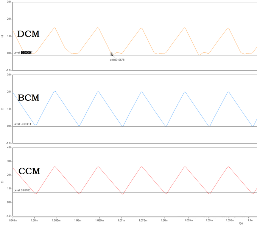 開關電源的工作模式CCM、BCM、DCM