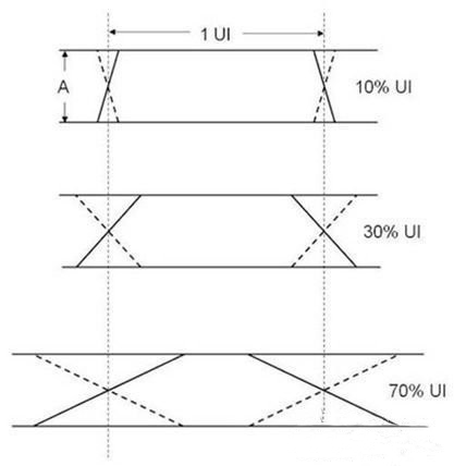 如何控制高速數字接口的EMI問題