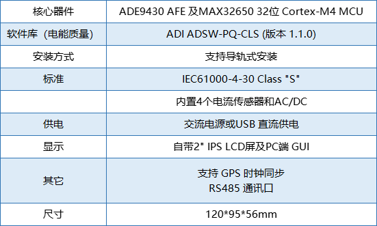 要測量和分析電能穩態及瞬態數據？世健的電能質量分析儀小型導軌表方案恰如所需！