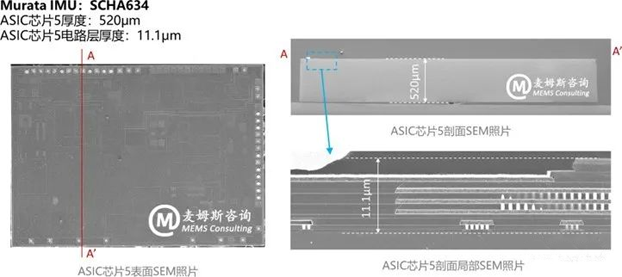 村田MEMS慣性測量單元（IMU）SCHA634產品分析