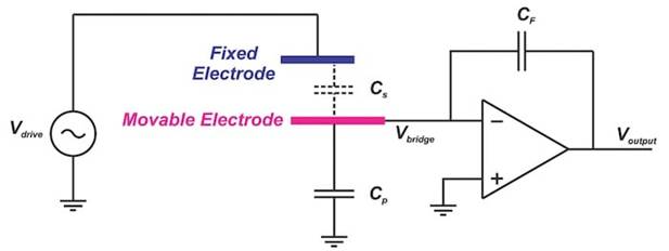 電容式加速度計簡介：使用電容式傳感測量加速度