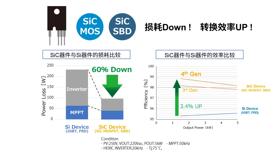 羅姆：先進的半導體功率元器件和模擬IC助力工業(yè)用能源設備節(jié)能