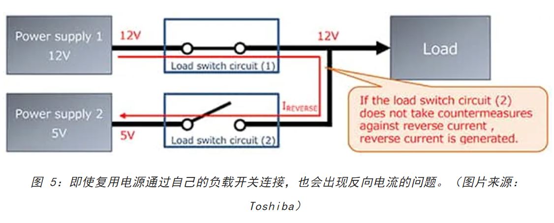 電源軌難管理？試試這些新型的負載開關 IC！