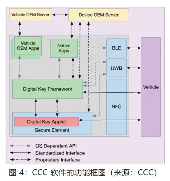 優化汽車無鑰匙進入系統，利用藍牙低功耗和LIN技術如何快速實現？