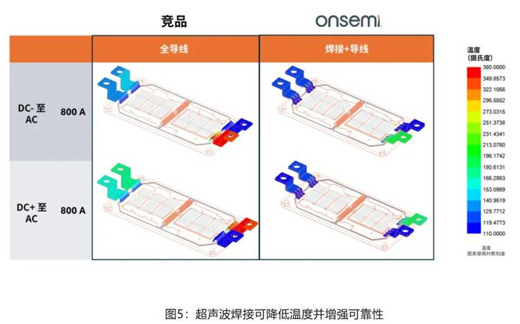 在逆變器應用中提供更高能效，這款IGBT模塊了解一下