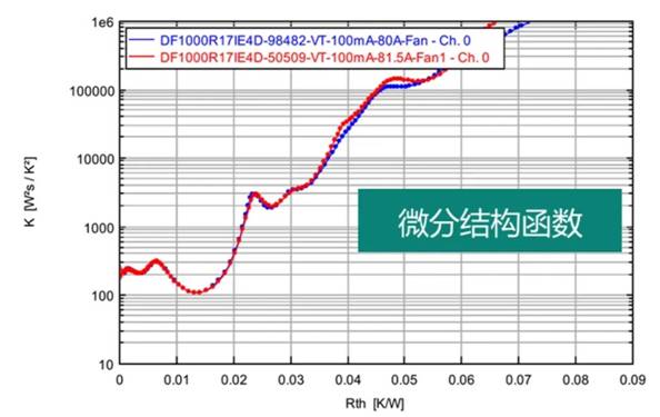 功率器件熱設計基礎（十）——功率半導體器件的結構函數