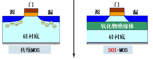 一文弄懂IGBT驅動