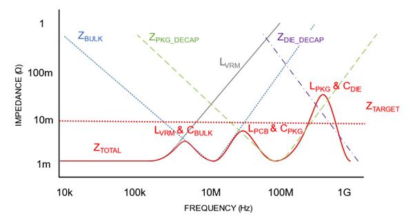 工藝設計套件將 POI 基板用于 RF 濾波器