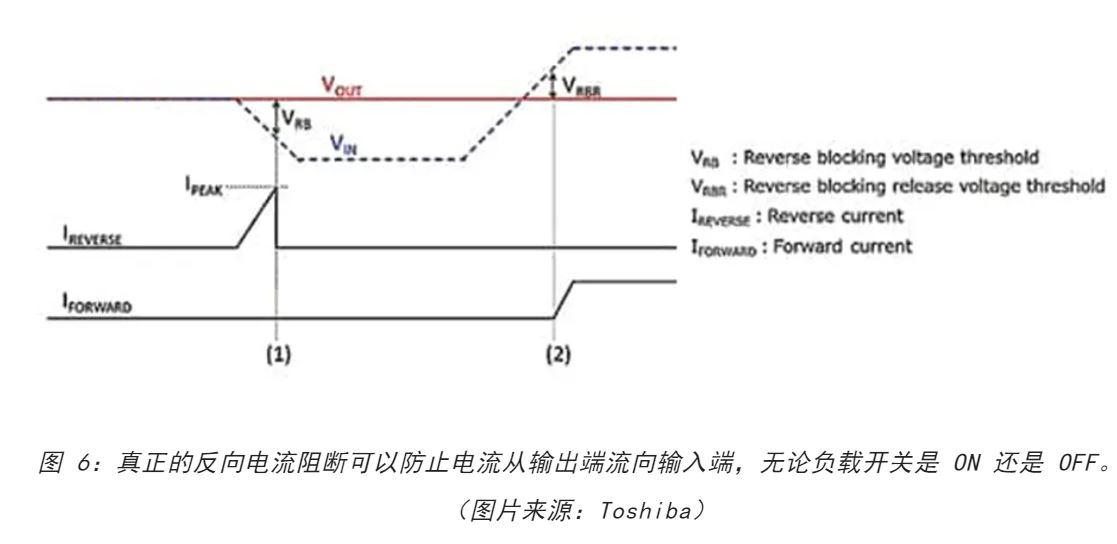 電源軌難管理？試試這些新型的負載開關 IC！