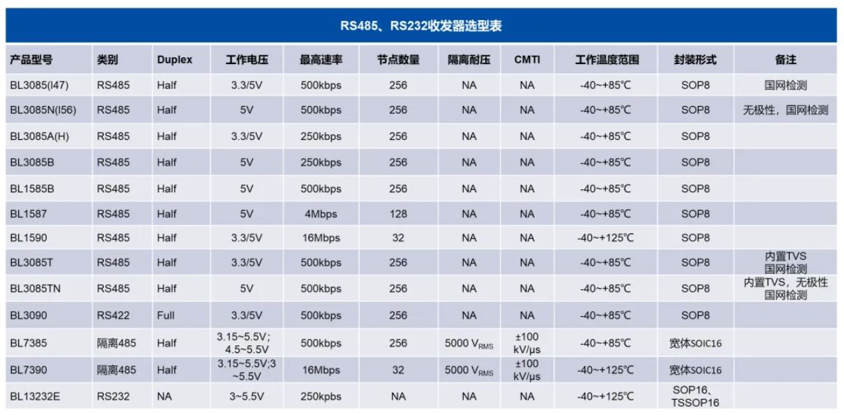 通信芯片防護：如何選擇合適的TVS TSS器件