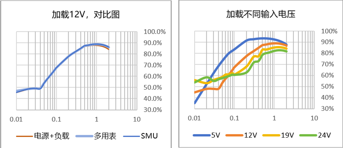 【“源”察秋毫系列】DC-DC電源效率測試，確保高效能與可靠性的關鍵步驟