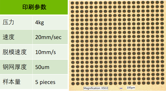 晶圓級封裝Bump制造工藝關鍵點解析