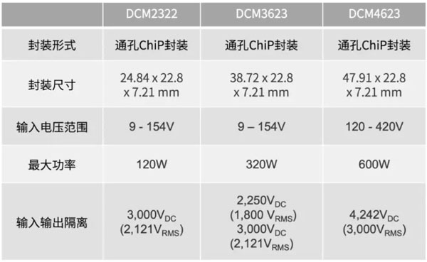 輕量級的電源系統，該如何設計？