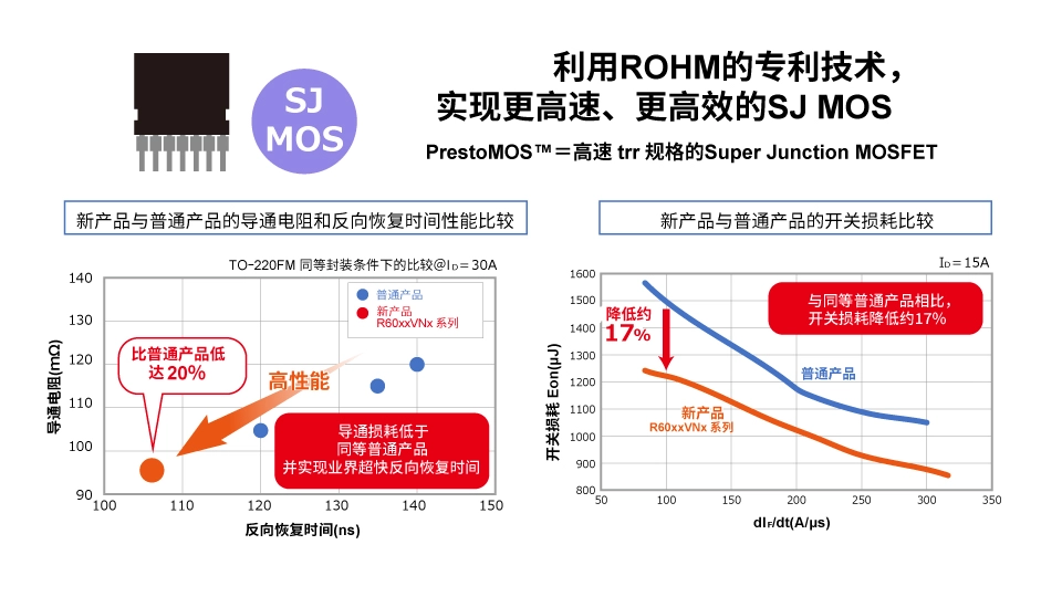 羅姆：先進的半導體功率元器件和模擬IC助力工業(yè)用能源設備節(jié)能