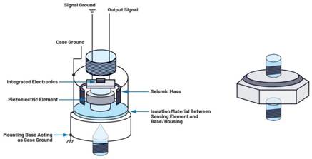 隔離式狀態監控通道之間的相位匹配：DAQ μModule應用