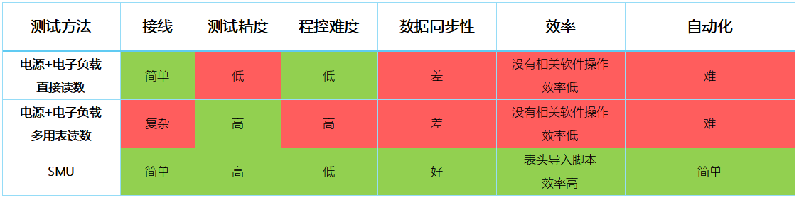 【“源”察秋毫系列】DC-DC電源效率測試，確保高效能與可靠性的關鍵步驟