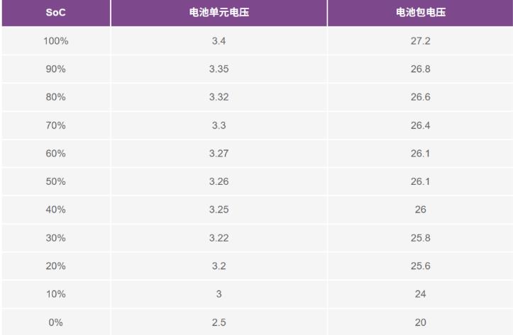 實現更安全、更智能的移動機器人，BMS系統這樣賦能！