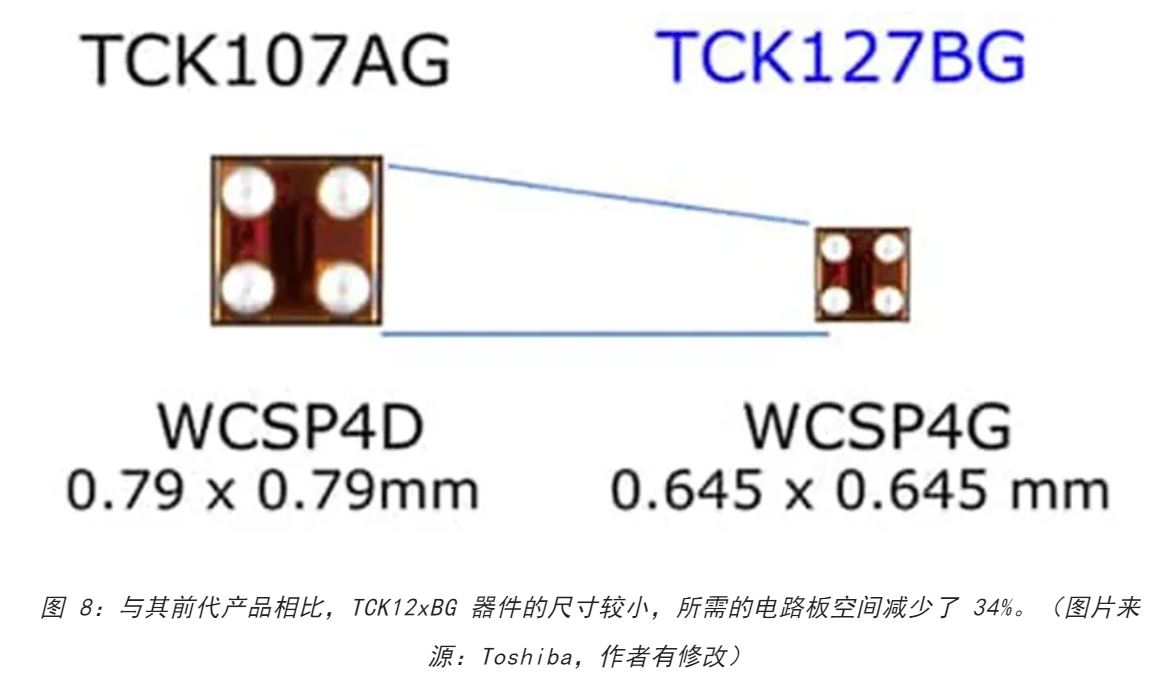 電源軌難管理？試試這些新型的負載開關 IC！