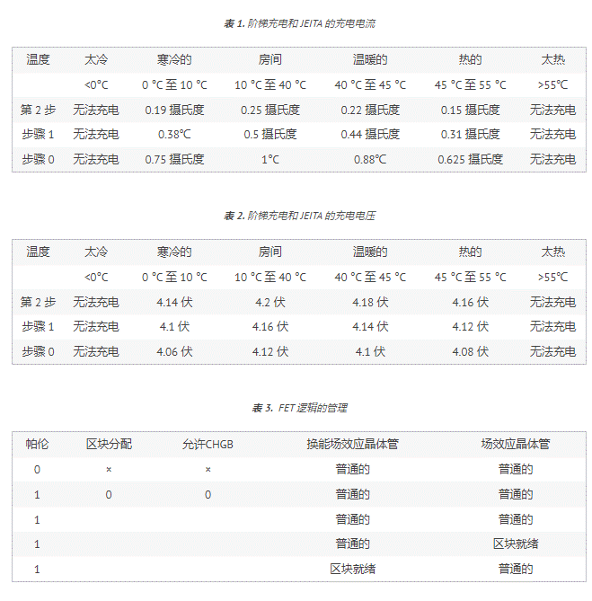 充電器基礎知識以及電量計分區為何如此重要