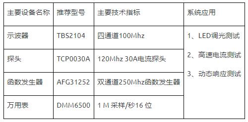 如何使用示波器、AFG和萬用表測試LED 驅動器的調光線性度？