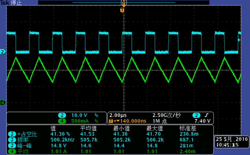 開關電源的工作模式CCM、BCM、DCM