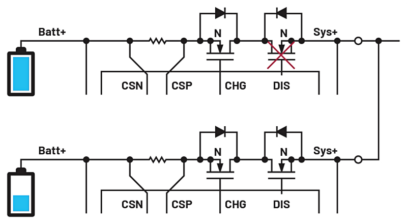 充電器基礎知識以及電量計分區為何如此重要