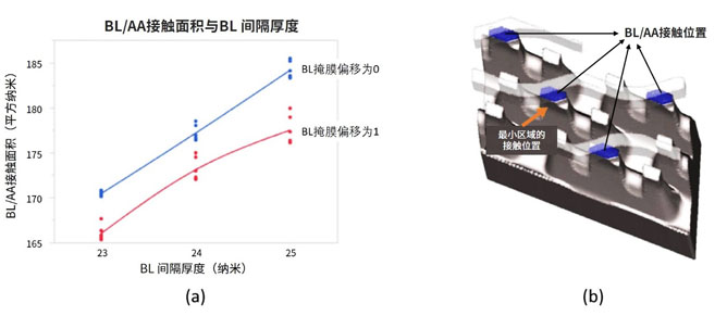 半導體存儲器的發(fā)展歷程與當前挑戰(zhàn)