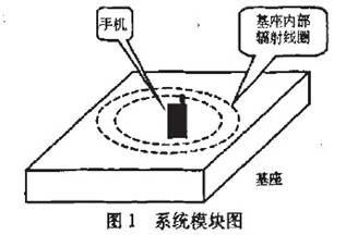 車載手機充電器的無線化