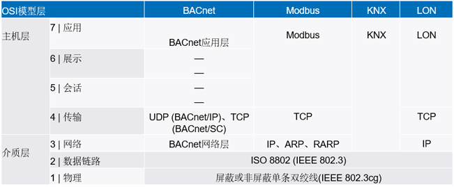 新的10BASE-T1L標準有哪些變化？