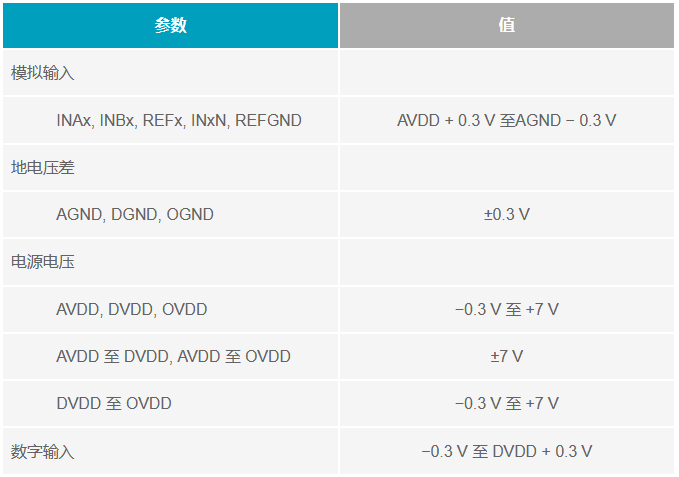 多電源IC的上電時序控制你搞明白了么？