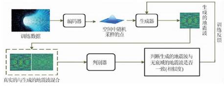 基于深度學習的地震波逆時偏移補償方法