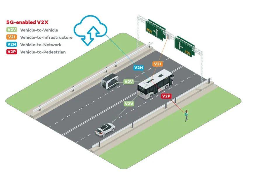 5G通信將為V2X應用提供嶄新功能