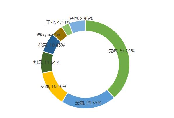 信息技術應用創新產業步入高速發展黃金期