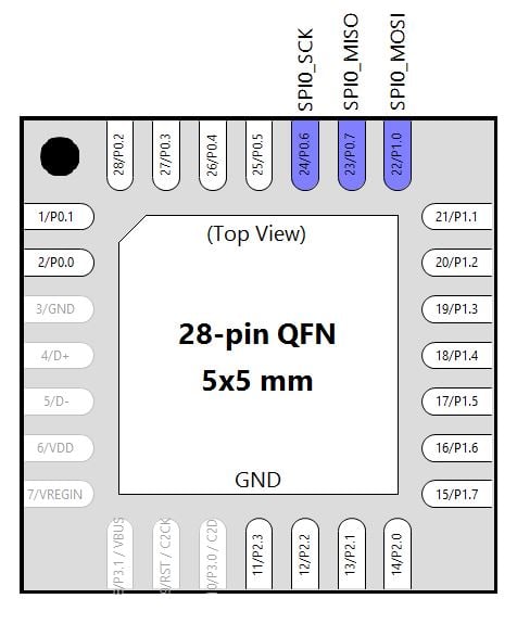 環境光監測器：在 LCD 上顯示測量值